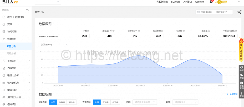 站长福利来一波，使用51LA网站统计V6版赚点零花钱~