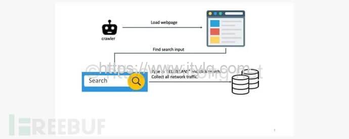 网络用户隐私泄露：超八成搜索网站会将信息出售