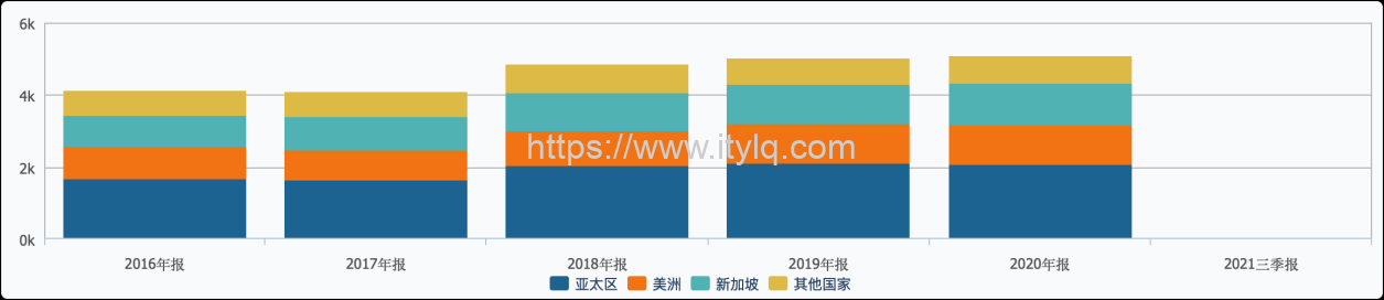 又一个H&M？英特尔禁用新疆产品上热搜 网友：期待中国芯