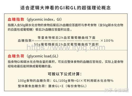 每天一点奇怪小知识：热量、升糖指数、血糖负荷等健身基本概念